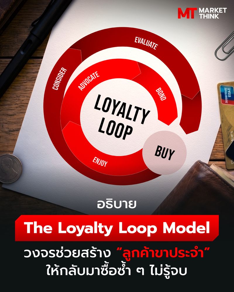 [MarketThink] อธิบาย The Loyalty Loop Model วงจรช่วยสร้าง “ลูกค้าขา ...