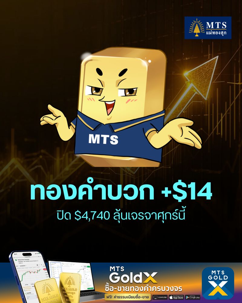 [MTS GOLD GROUP] ทองคำบวก +$14 ปิด $4,740 ลุ้นเจรจาศุกร์นี้