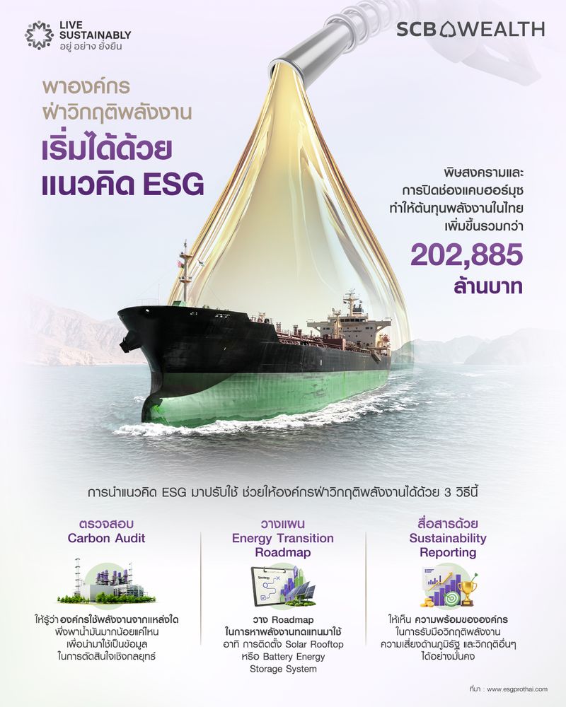 [SCB Thailand] พาองค์กร ฝ่าวิกฤตพลังงาน เริ่มได้ด้วยแนวคิด ESG เพราะ ...