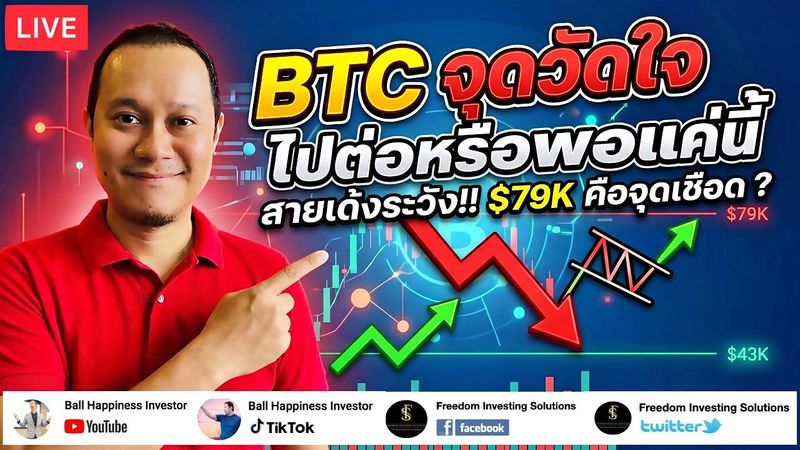 Ball Happiness Investor