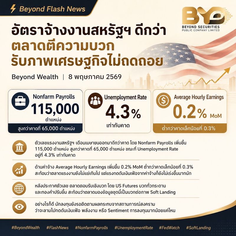 [Beyond Securities] ⚡ Beyond Flash News | อัตราจ้างงานสหรัฐฯ ดีกว่า ...