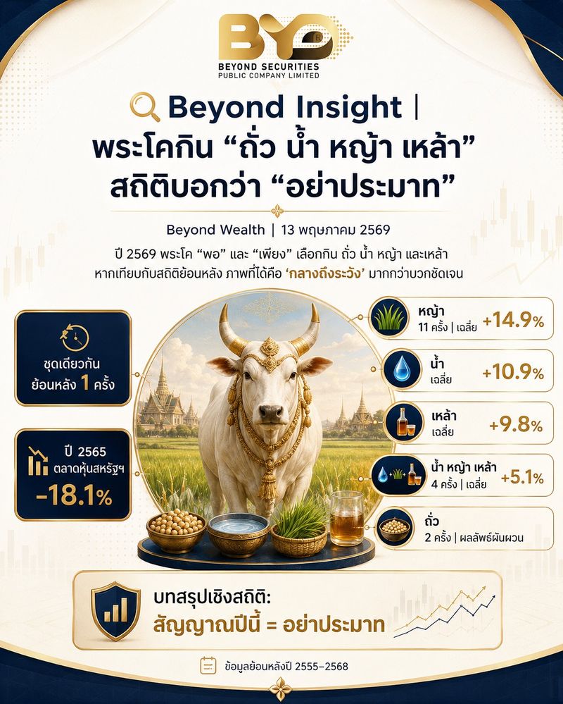 [Beyond Securities] 🔍 Beyond Insight | พระโคกิน “ถั่ว น้ำ หญ้า เหล้า ...