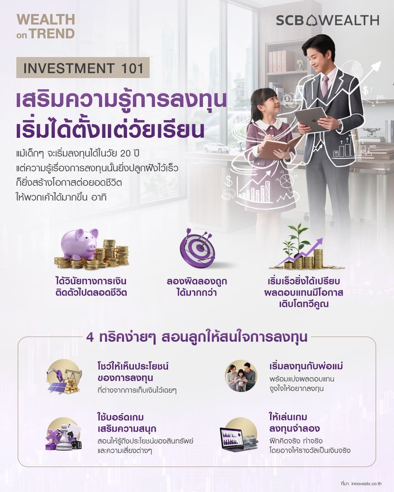 [SCB Thailand] INVESTMENT 101 เสริมความรู้การลงทุนเริ่มได้ตั้งแต่วัย ...