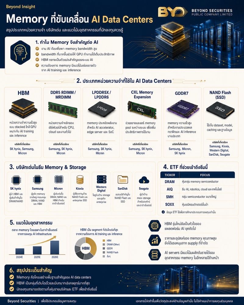 [Beyond Securities] 🔍 Beyond Insight | Memory ที่ขับเคลื่อน AI Data ...