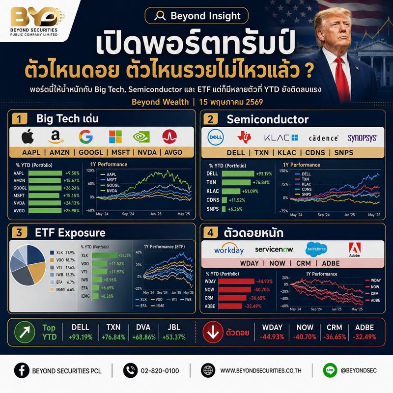 [Beyond Securities] อยากรู้มั้ย…ทรัมป์ถือหุ้นอะไรอยู่ตอนนี้? 👀🇺🇸📊 เราไป ...