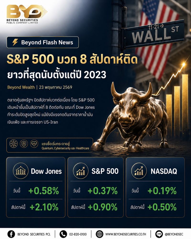 [Beyond Securities] ⚡ Beyond Flash News | S&P 500 บวก 8 สัปดาห์ติด ยาว ...