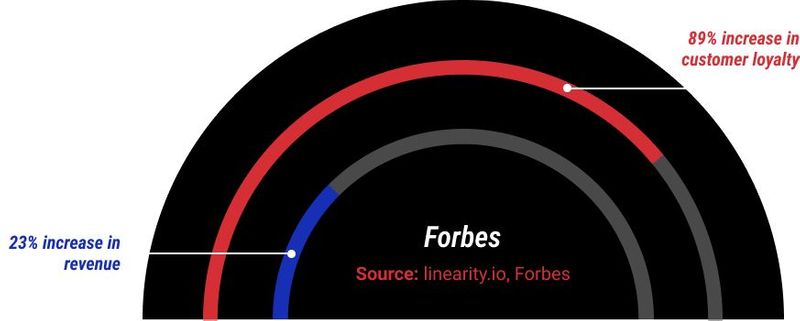 Creative Branding Agency for Startups | DDefinition