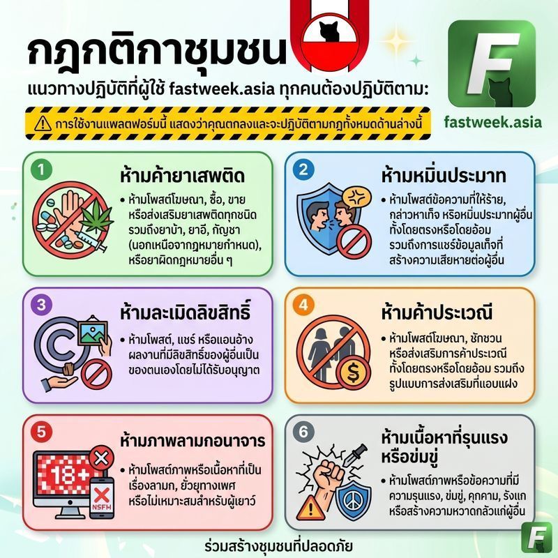 [Charifkub] [Infographic] กฎกติกาของชุมชน Fastweek
โดย