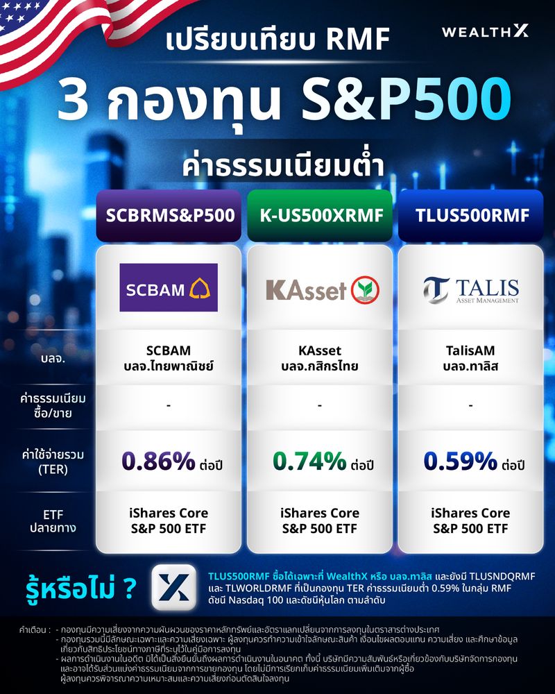 [WealthX] เปรียบเทียบ RMF 3 กองทุน S&P500 ค่าธรรมเนียมต่ำ การซื้อ RMF ...