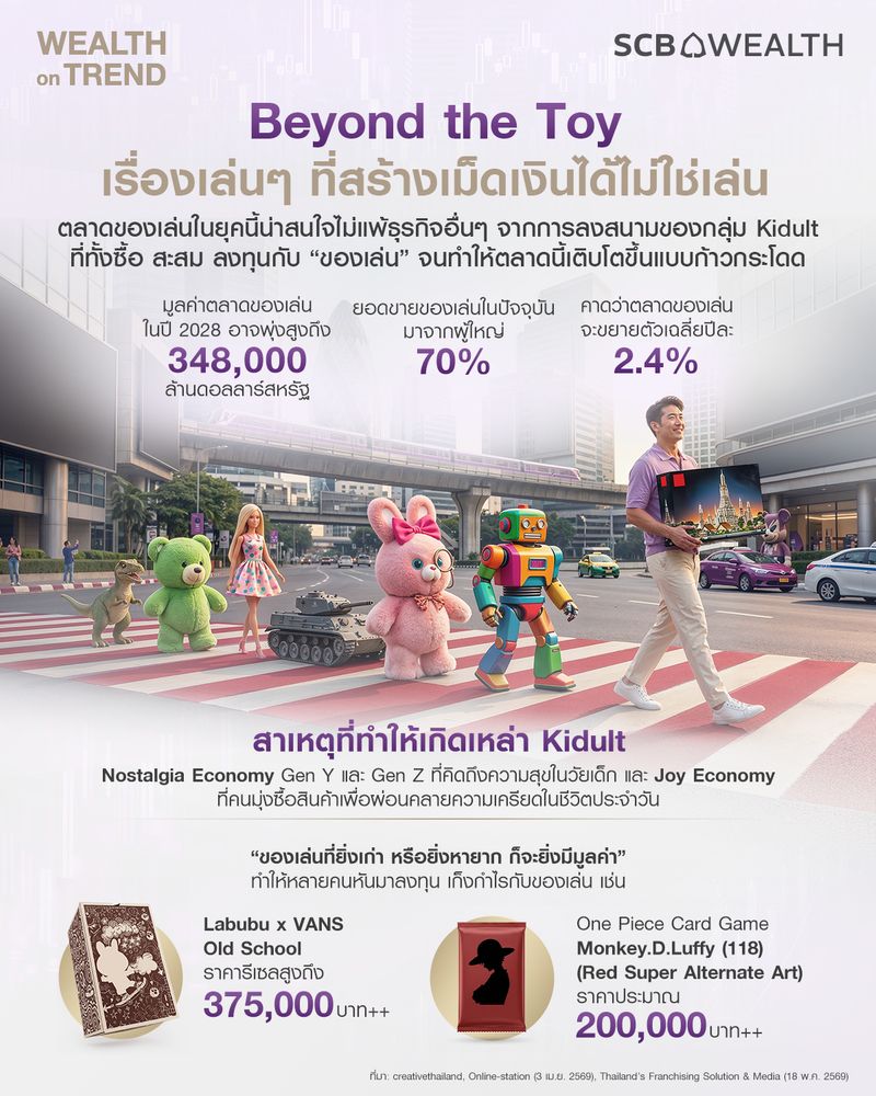 [SCB Thailand] Beyond the Toy “ของเล่น” ที่คนมองว่าเป็นเรื่องของเด็ก ใน ...