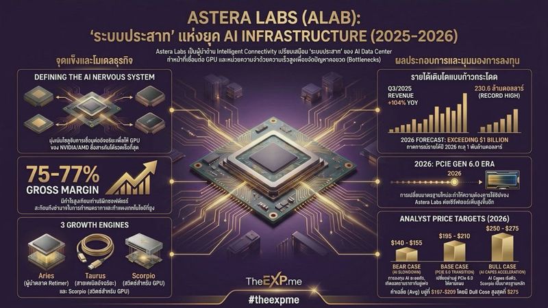 [theexp.me] ALAB หุ้น 