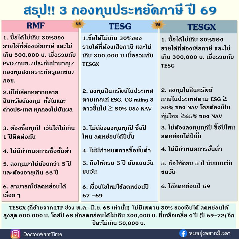 [DoctorWantTime] 📊 กองทุนประหยัดภาษี ปี 2569 มีอะไรบ้าง ต่างกันอย่างไร ...