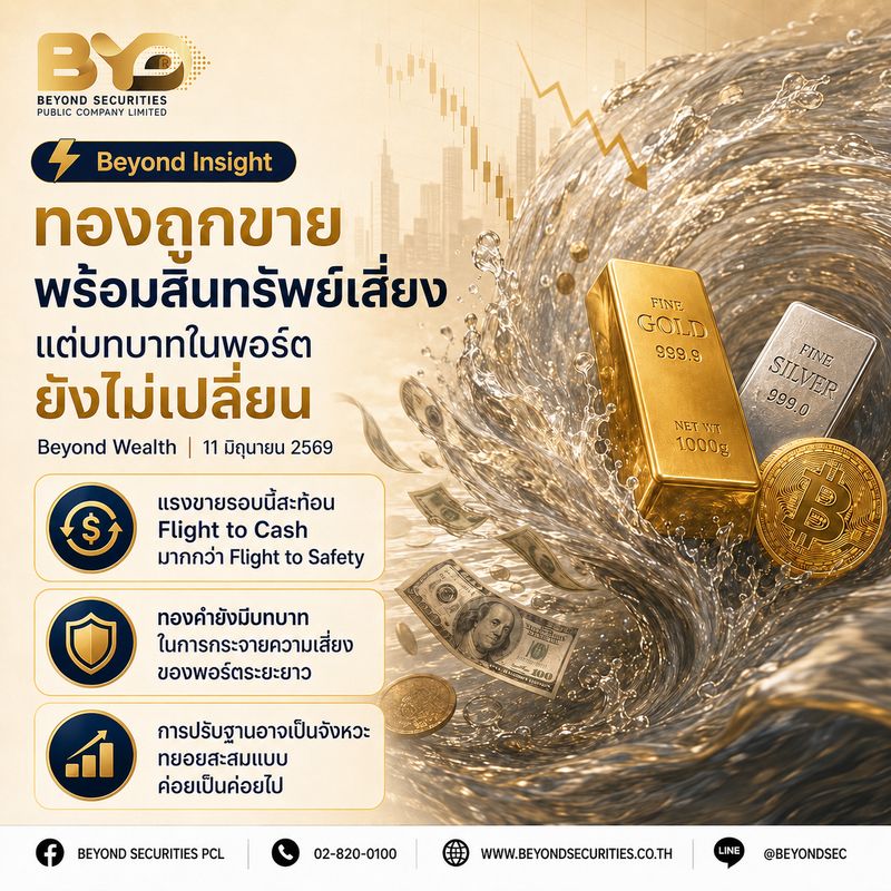 [Beyond Securities] 🔍 Beyond Insight | โลหะมีค่าดิ่งแรง ! ในวันที่ ...