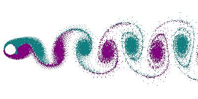 Vortex shedding - Wikipedia