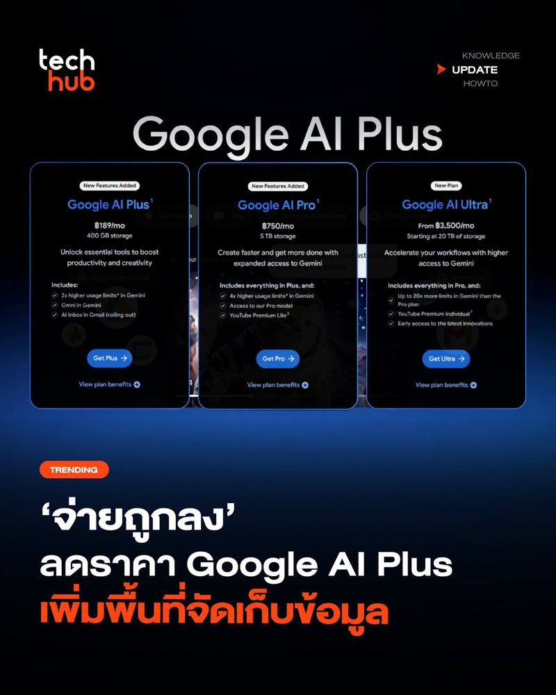 [Techhub] Google AI Plus ลดราคาเหลือ 4.99 ดอลลาร์ และเพิ่มพื้นที่จัด ...