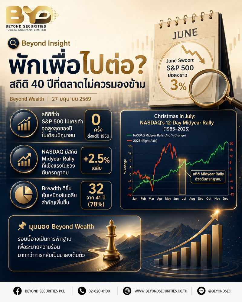 [Beyond Securities] 🔍 Beyond Insight | พักเพื่อไปต่อ? สถิติ 40 ปีที่ ...