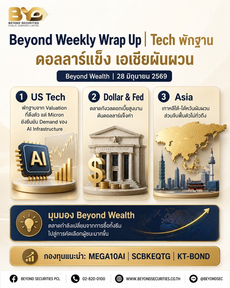 [Beyond Securities] 🗓️ Tech พักฐาน ดอลลาร์แข็ง เอเชียผันผวน Beyond ...