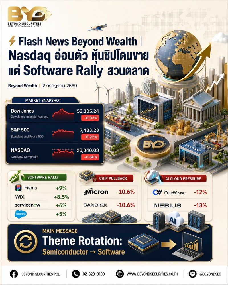 [Beyond Securities] ⚡ Flash News Beyond Wealth | Nasdaq อ่อนตัว หุ้นชิป ...