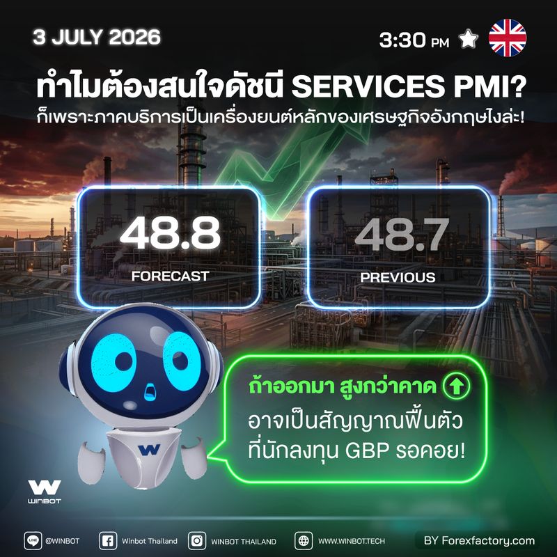 [WINBOT] 🇬🇧วันนี้ 15:30 น. ข้อมูล Services PMI ของอังกฤษ จะออก ...
