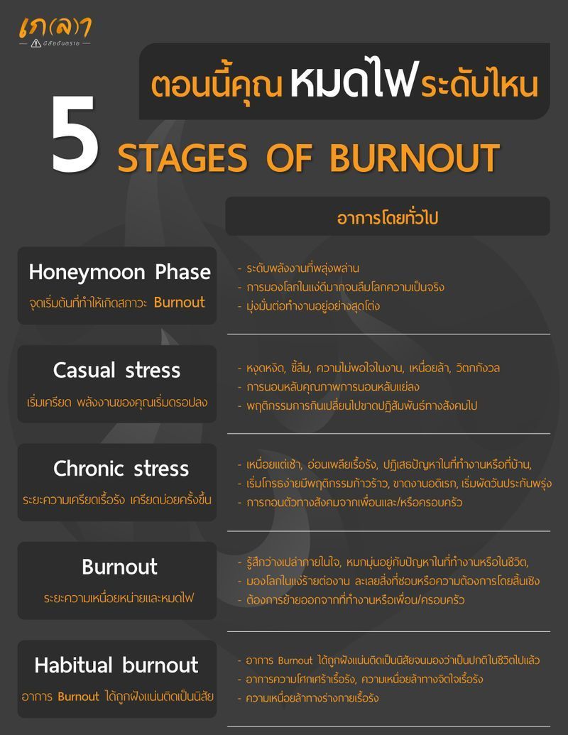 [เกลา นิสัยอันตราย] 5 Stages Of Burnout ตอนนี้คุณหมดไฟระดับไหน ?
1. Honeymoon Phase