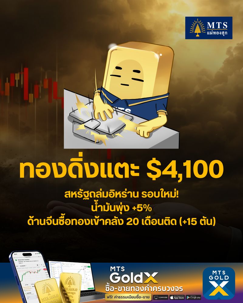 [MTS GOLD GROUP] สหรัฐถล่มอิหร่าน รอบใหม่! น้ำมันพุ่ง +5% ทองดิ่งแตะ ...