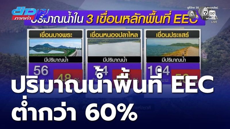 ปริมาณน้ำในพื้นที่ EEC ต่ำกว่า 60% | ข่าวภาคค่ำ