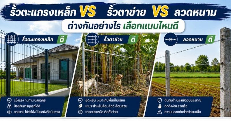 รั้วตะแกรงเหล็ก vs รั้วตาข่าย vs ลวดหนาม เลือกแบบไหนดี
