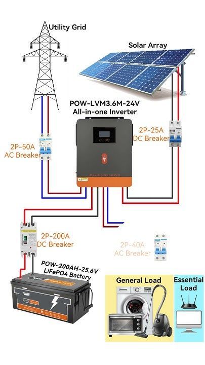 POW-LVM3.6M-24V Wiring Diagram — How to Connect Your Solar System