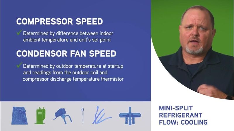 COOLING MODE How Mini-Split Refrigerant Flow Works: EEV, Inverter & Thermistors Explained