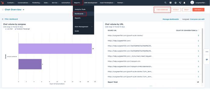Report: Dashboards