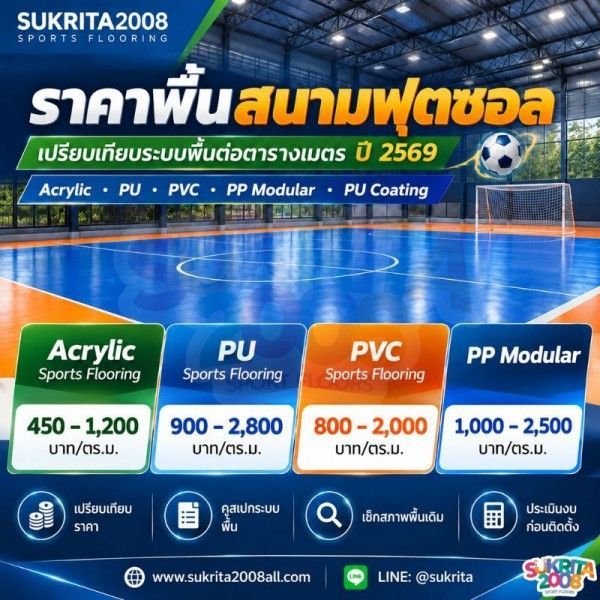 ราคาพื้นสนามฟุตซอล 2569 ต่อ ตร.ม. งบ 1 สนามเท่าไหร่? | Sukrita2008